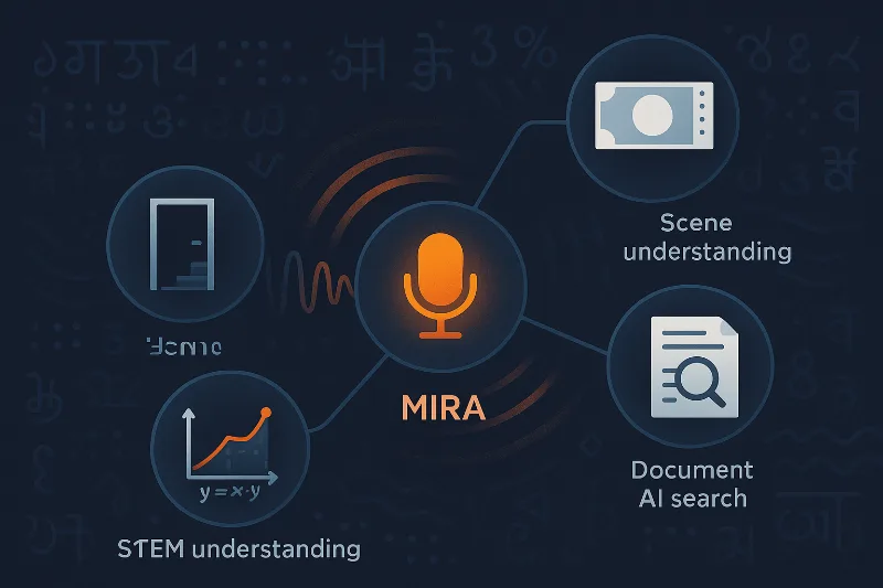 MIRA, Smarton's voice-first multilingual assistant, routing a spoken request to the right tool